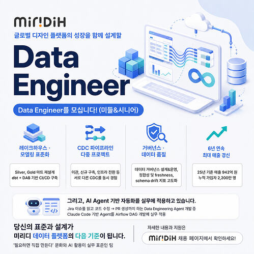 data engineer