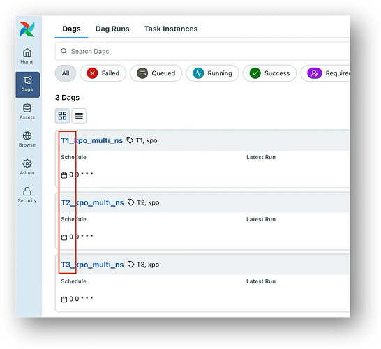 DAG IDs with added prefixes