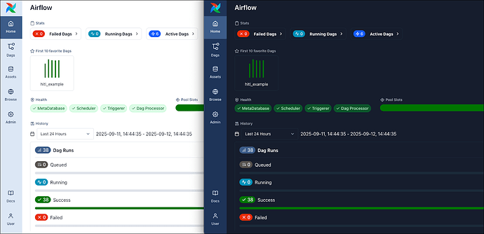 UI에서 가장 좋아하는 Dags