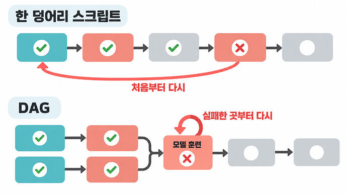 ch01-02-script-vs-dag