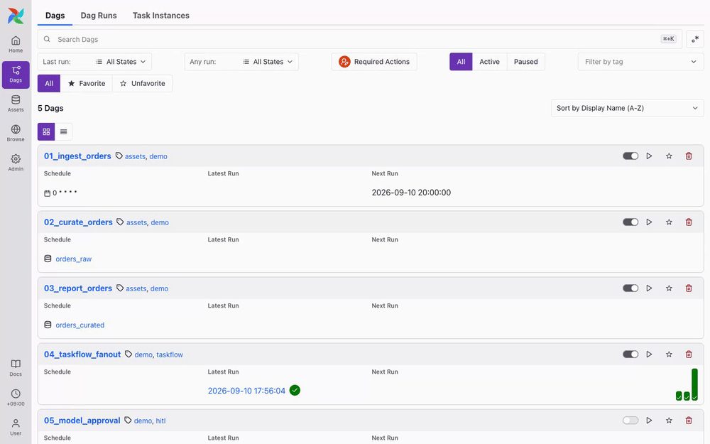 asset_cascade